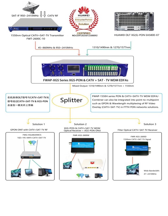 EDFA 8-16-32-64-128 PUERTOS - FTTH